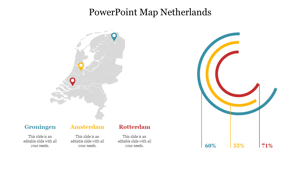 Netherlands map with three colored location with text at the bottom and a circular percentage chart on the right.