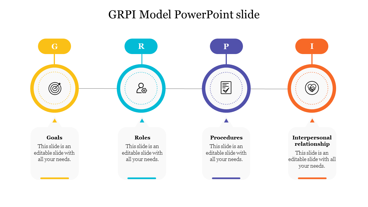 Awesome GRPI Model PowerPoint Slide Template Design