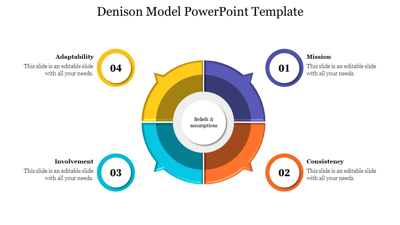 Best Denison Model PowerPoint Template