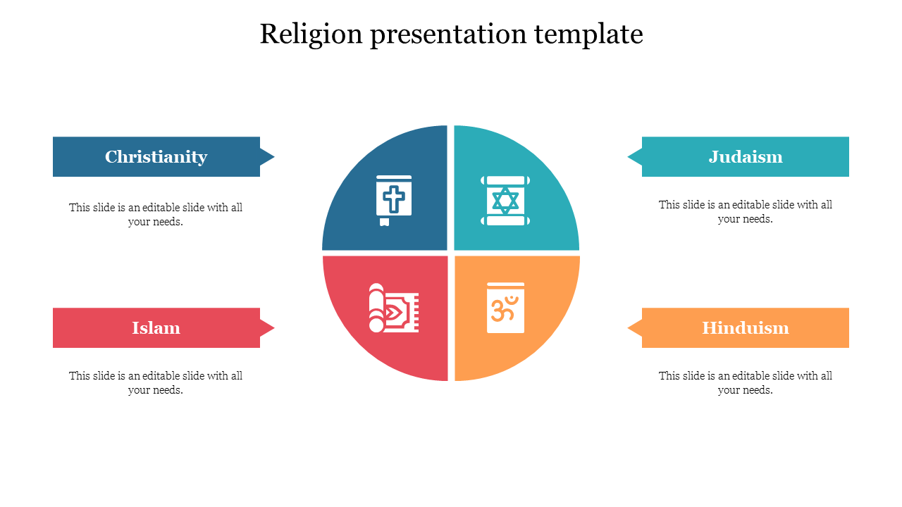 Circular infographic divided into four colored quadrants with blue, teal, red, and orange, linked to rectangular side labels.