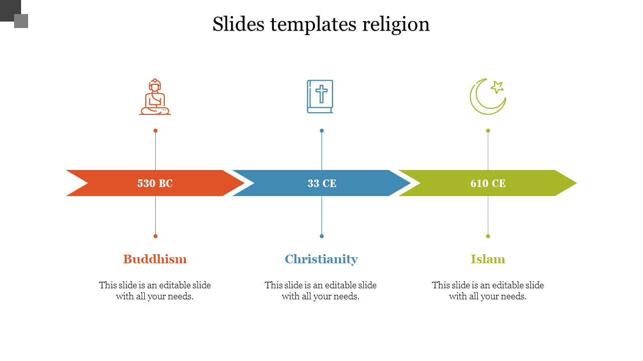 Horizontal timeline of religions with Buddhism, Christianity, and Islam, marked by icons and dates in colored arrows.