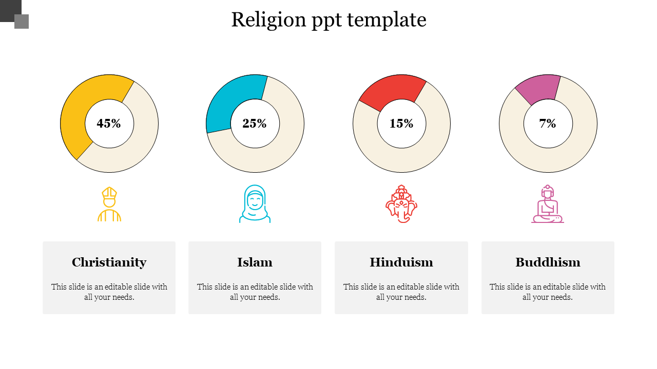 Slide showing four colorful donut charts with percentage, each linked to a religious icon and text box underneath.