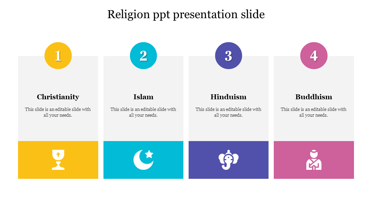 Religious slide featuring Christianity, Islam, Hinduism, and Buddhism, each represented with icons and numbered sections.