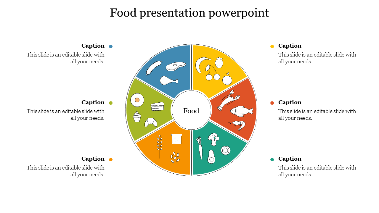 Circular food chart divided into six sections, each with icons representing different food groups.