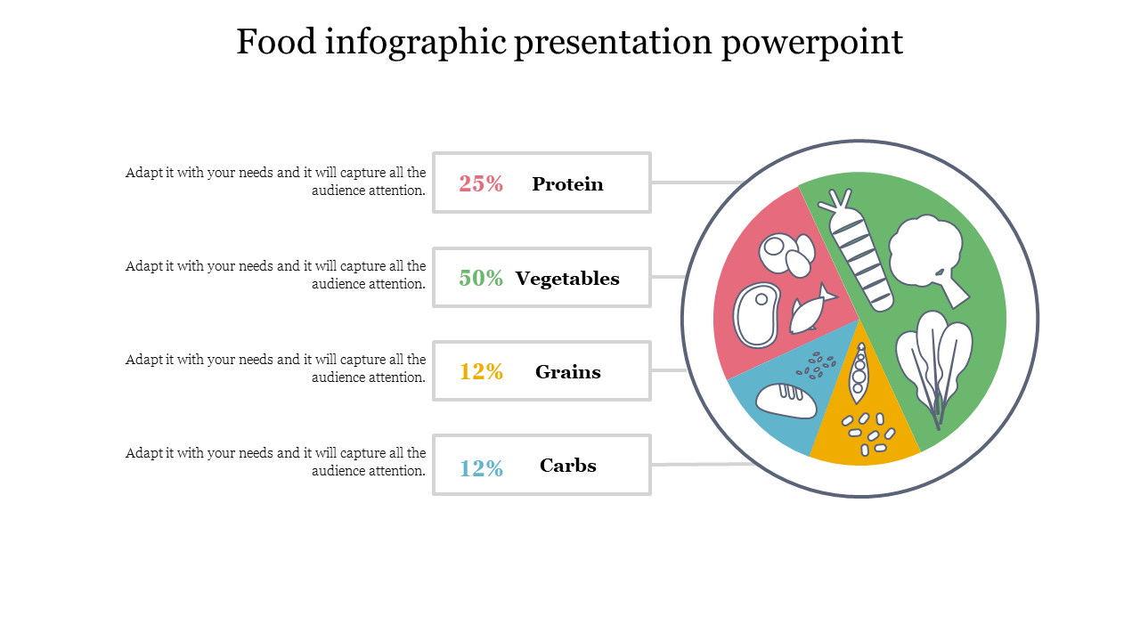 Food-related infographic featuring a circle divided into segments for protein, vegetables, grains, and carbs, with labeled percentages.