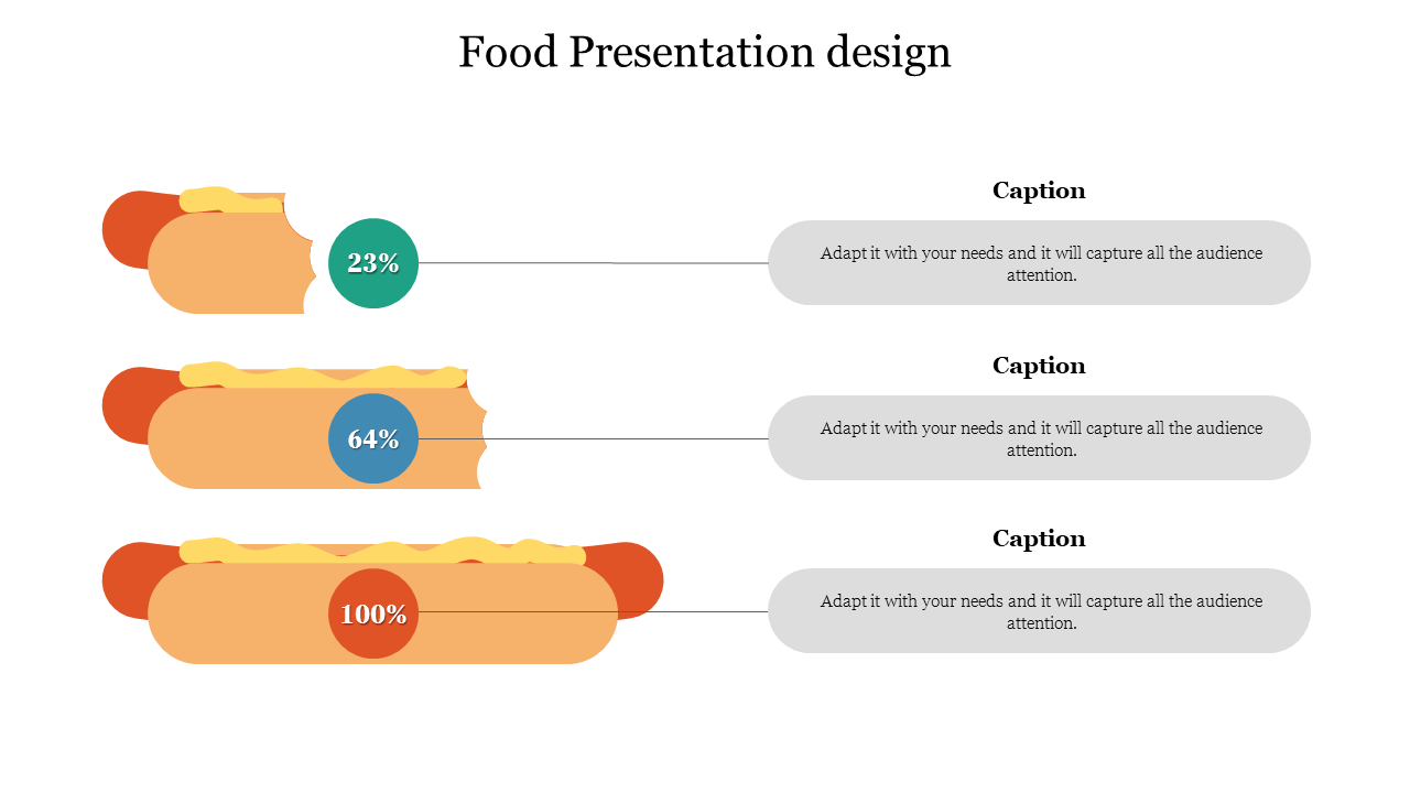 Stacked hot dogs with varying fill levels and percentage indicators in green, blue, and red, linked to gray caption boxes.