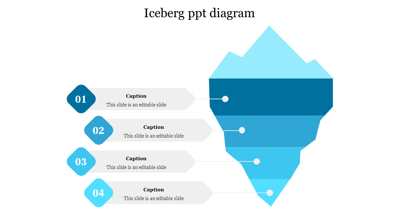 An iceberg shaped diagram slide with four sections labeled 1 to 4, each accompanied by a placeholder caption on the right.