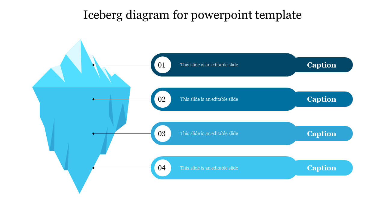 Blue iceberg themed slide with four layers, each with a number and text caption on the right.