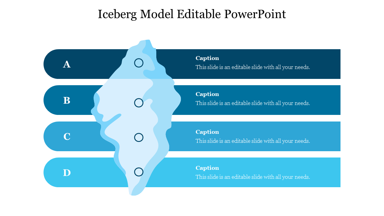 Slide with four blue captions arranged next to corresponding layers of the iceberg.