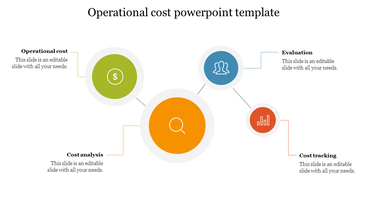 PPT template with four sections operational cost, cost analysis, evaluation, and cost tracking, each with a unique icon.