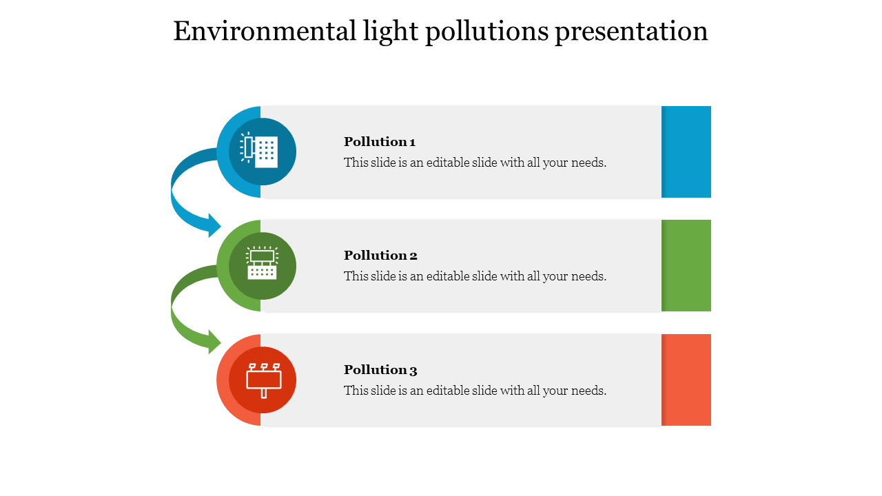 A visual overview of three types of environmental light pollution with descriptive icons and color coding for each type.