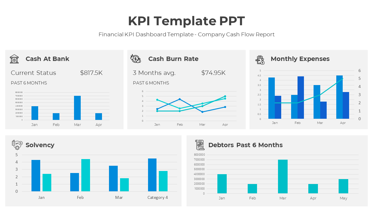 KPI slide showcasing cash flow metrics and financial performance over six months in different bar chat layouts.