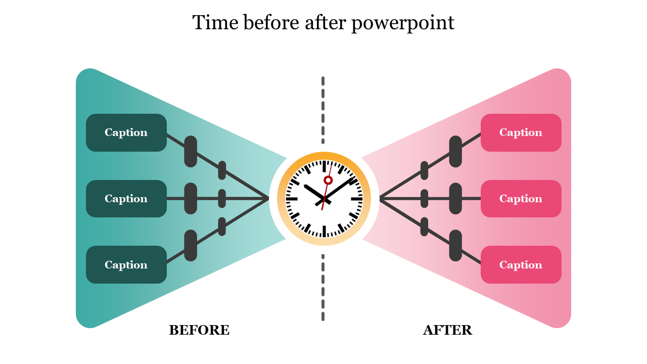 Slide featuring a clock in the center, with two colored sections labeled before and after showing captions on each side.