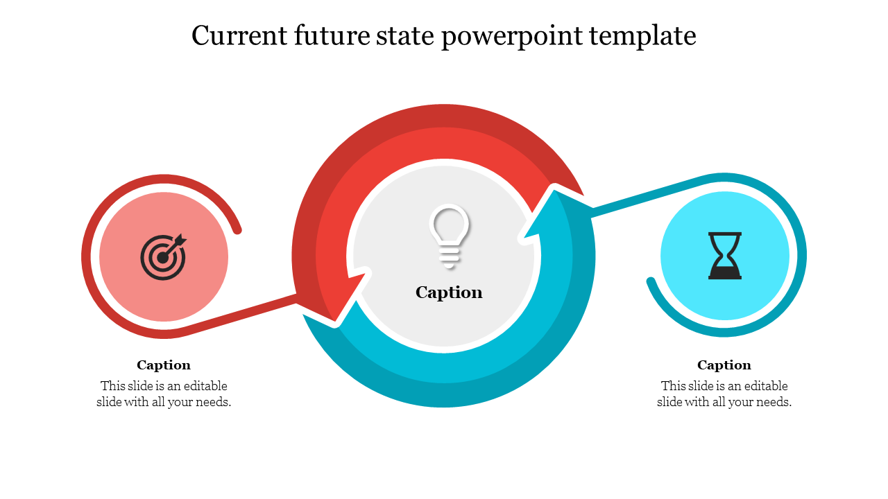 Current future state slide with a circular diagram, with a lightbulb icon and arrows pointing to a target and an hourglass.