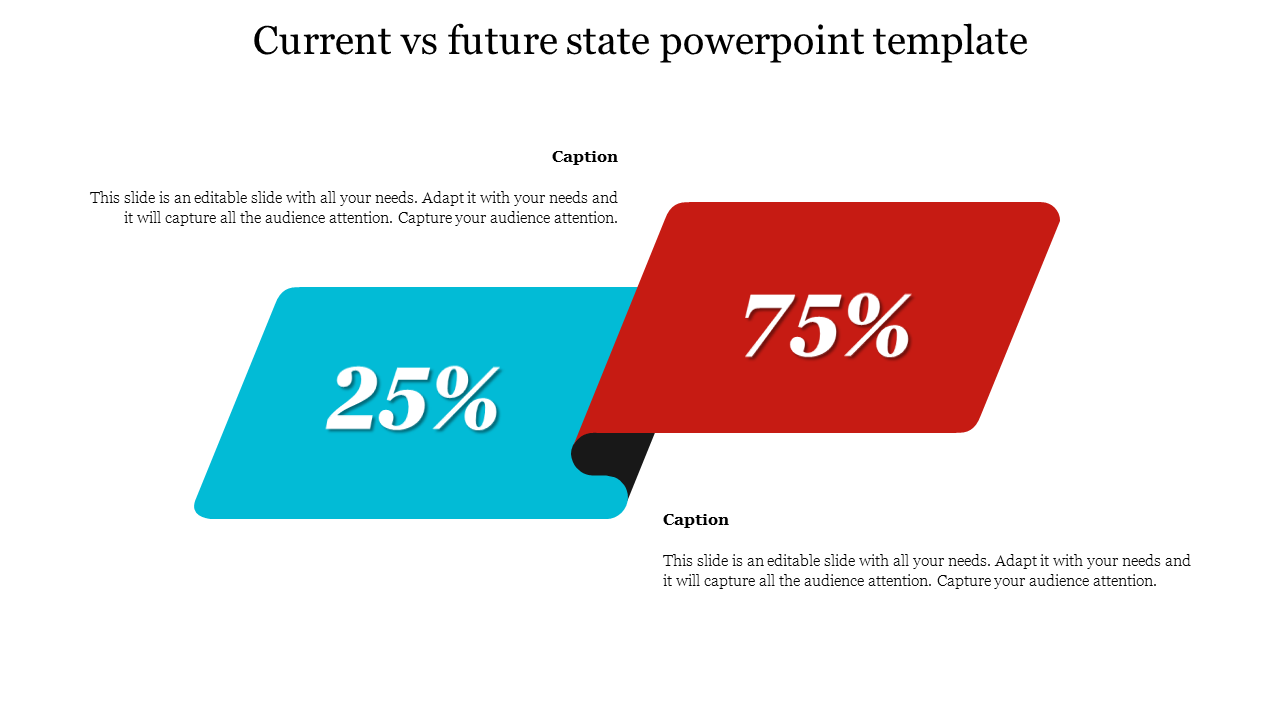 Slide featuring a current vs. future state layout, highlighting progress with bold percentages and caption text.