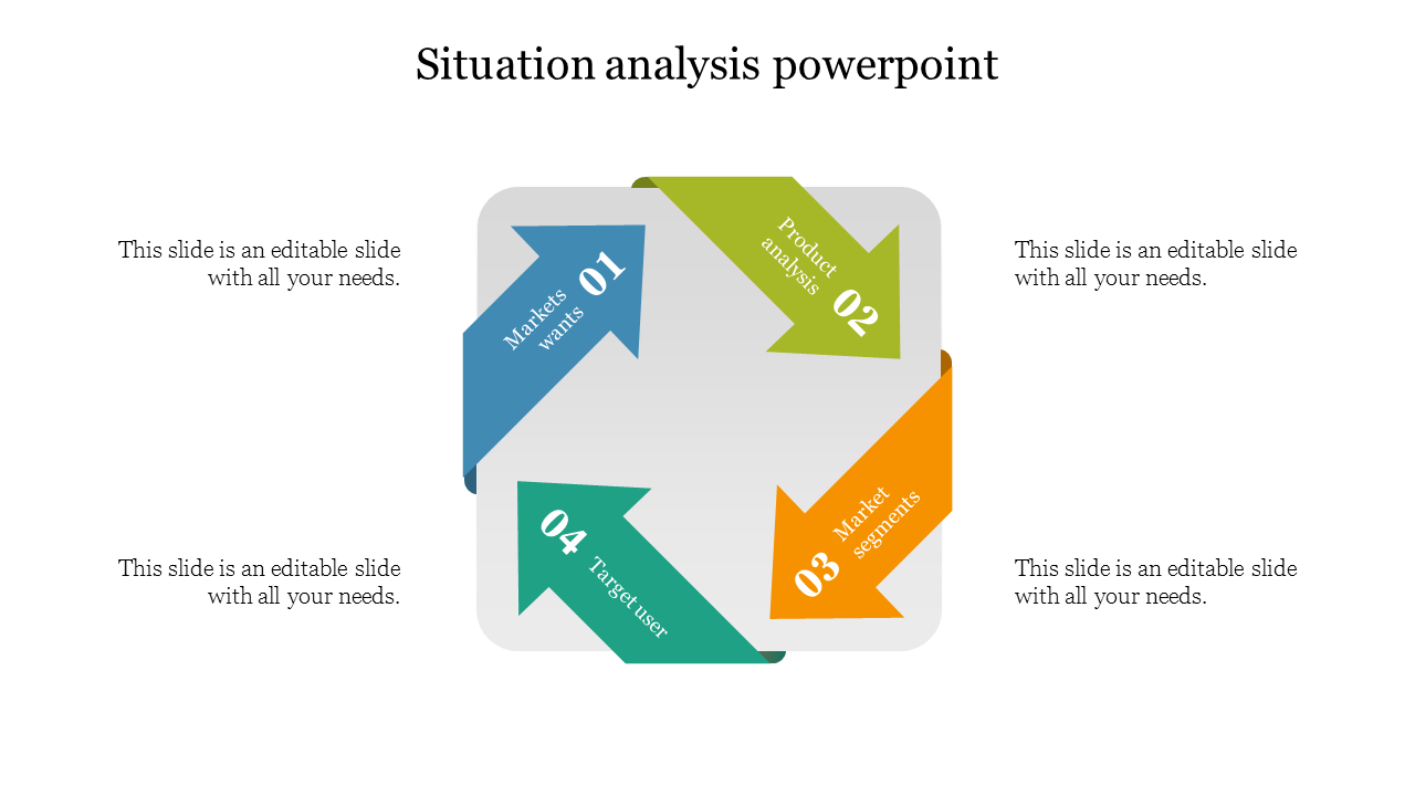 Square infographic with four curved arrows in blue, green, orange, and teal, arranged in a cycle for situation analysis.