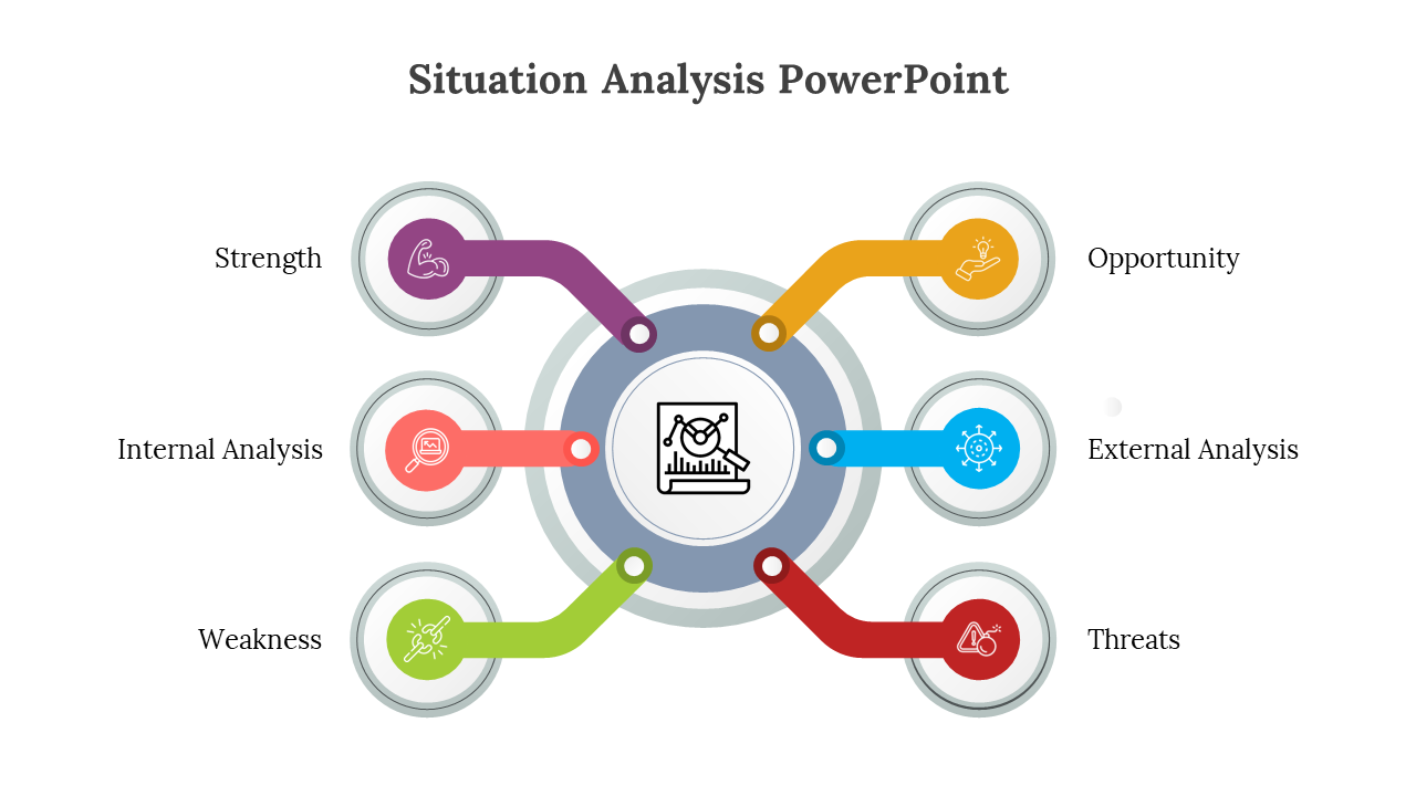 Colorful graphic showcasing a situation analysis framework with six labeled sections around a central analysis icon.