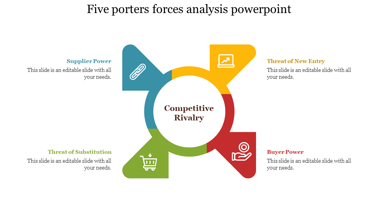 Five Porters Forces Analysis PowerPoint Template Free Slide