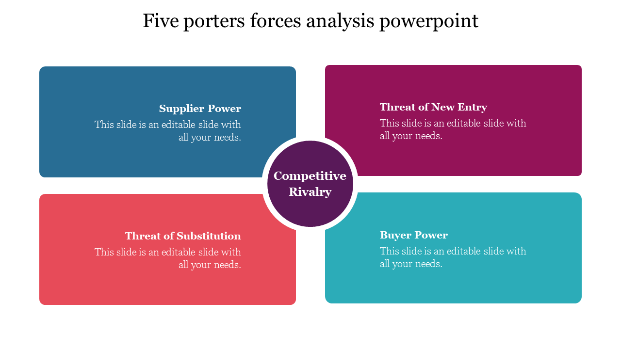 Simple five porters forces analysis powerpoint template free download