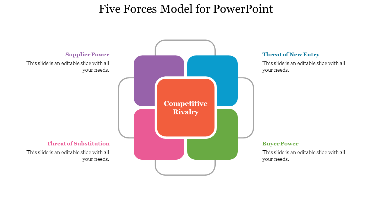 Our Predesigned Five Forces Model For PowerPoint Template