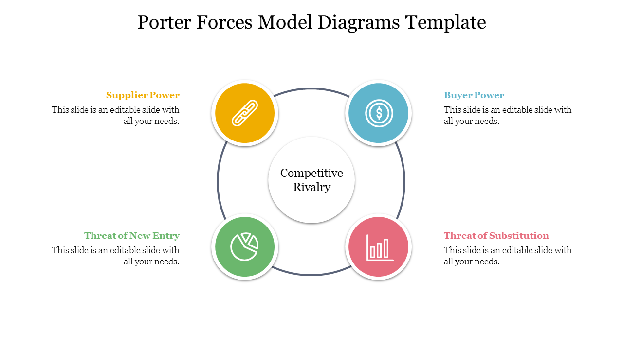 Porter Forces Model Diagrams Template-Circle Design