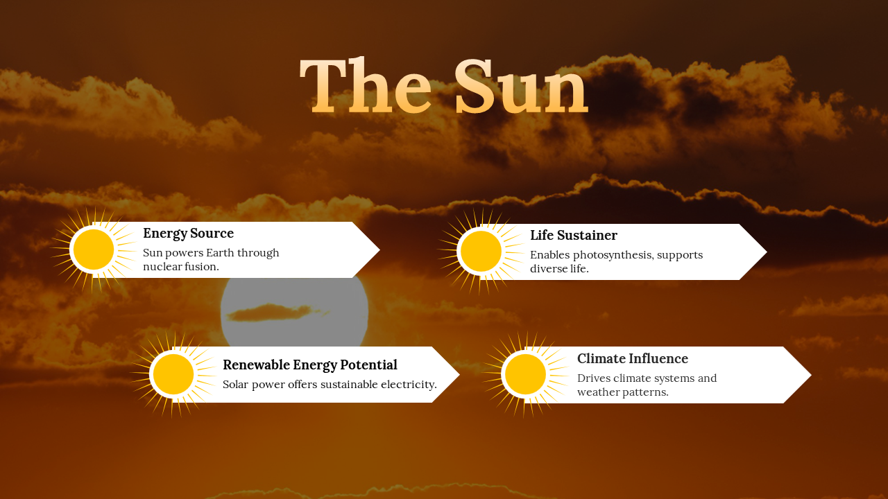 Slide featuring a sunset background and four key points from energy source to climate influence.