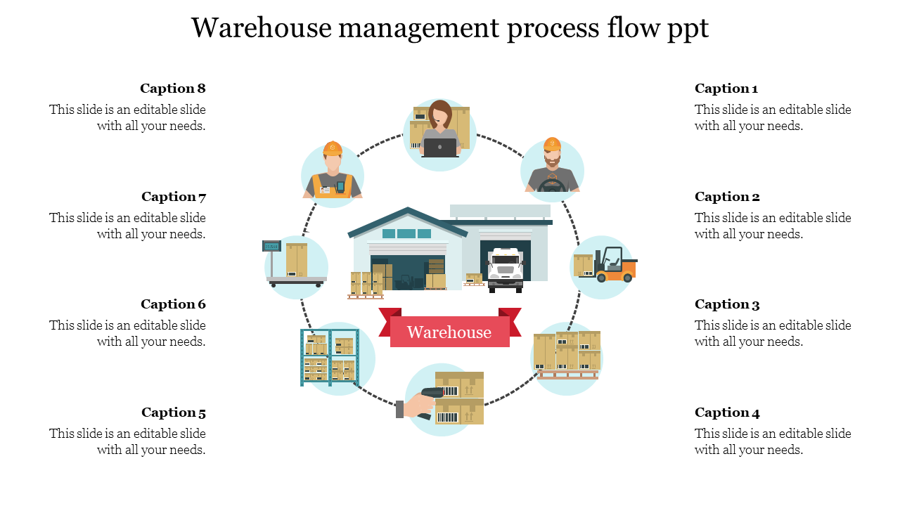 Warehouse management process flow slide with a circular layout and  placeholders surrounding central warehouse illustrations.