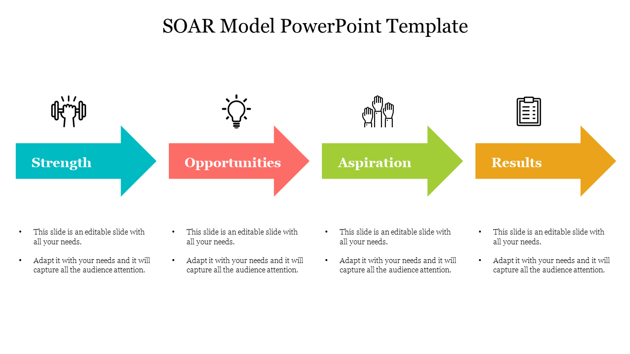 SOAR framework slide with blue, red, green, and yellow horizontal arrows, each representing a key strategic area with icons.