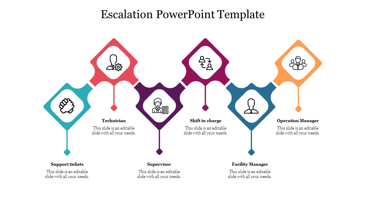 Slide showcasing an escalation process with colorful diamond shaped icons representing various roles with text area.