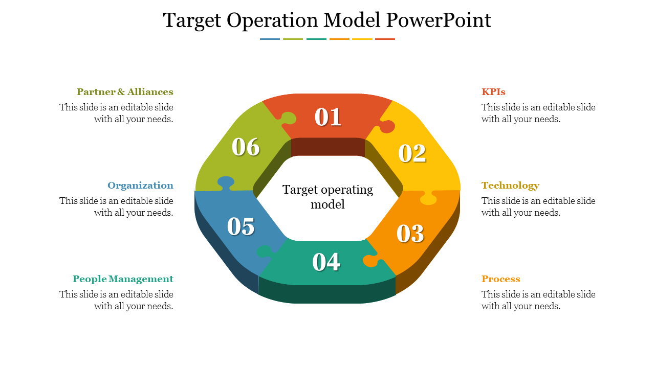 Slide featuring a colorful circular target operating model with 6 interconnected segments, labeled with a business element.