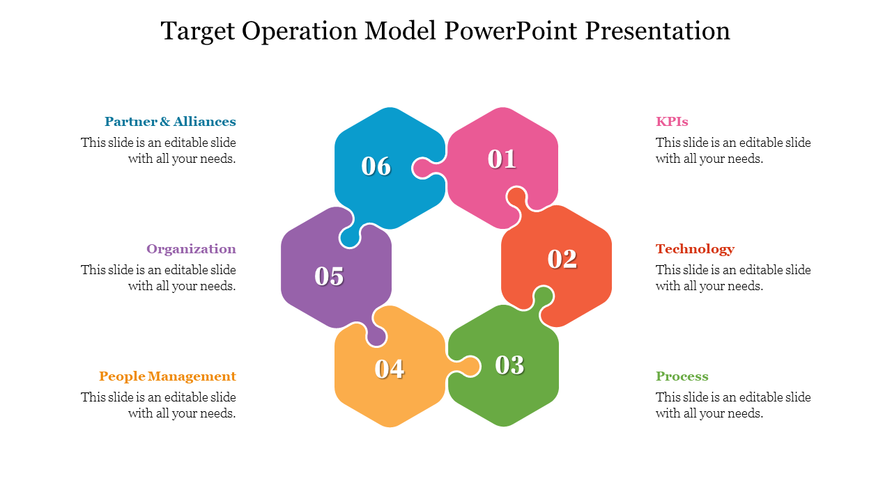 Best Target Operation Model PowerPoint Presentation