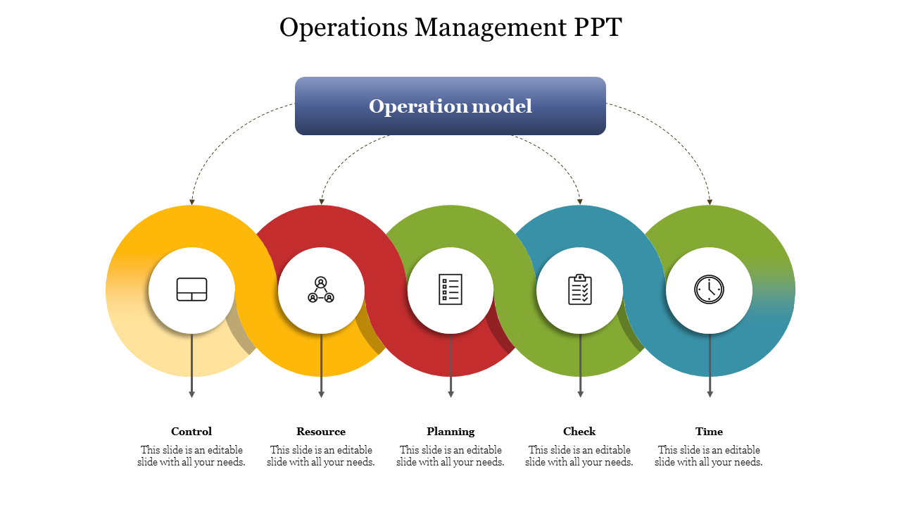 Operations management slide illustrating five key elements with colorful interconnected icons with placeholder text.