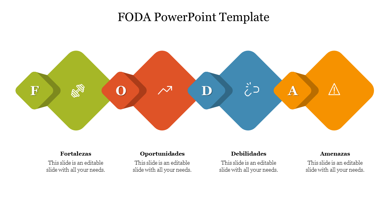 FODA template with colored diamonds for strengths, opportunities, weaknesses, and threats, including icons and placeholders.