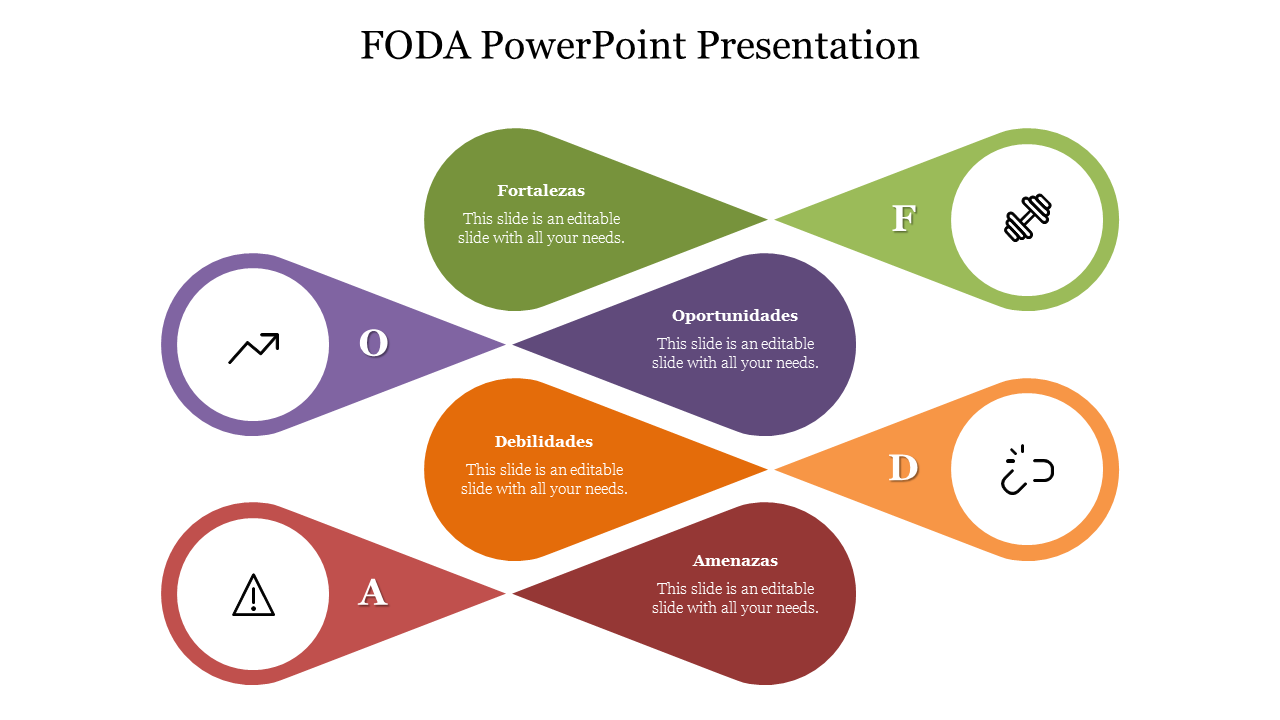 FODA analysis template with four colored sections for strengths, opportunities, weaknesses, and threats