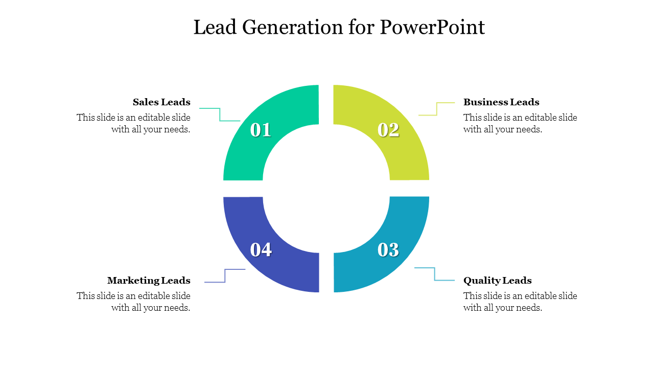 Lead generation slide featuring a four part circular chart from sales leads to quality leads with placeholder text.