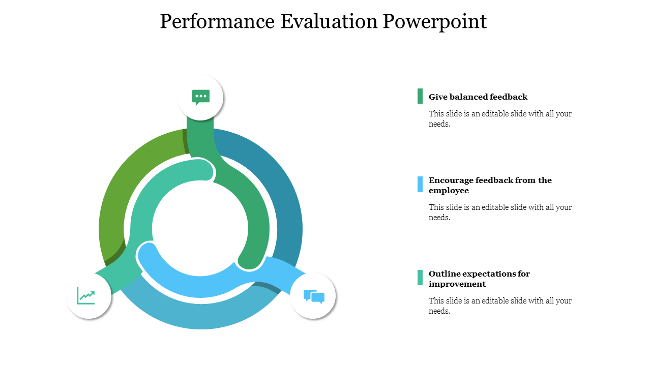 Performance evaluation template featuring three key areas in a multicolored design with labeled sections.