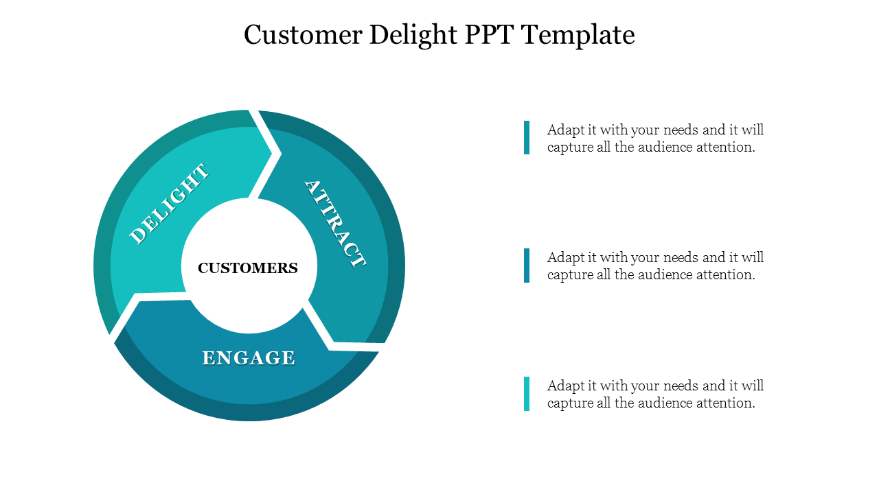 Customer Delight PowerPoint slide showing a cycle with attract, engage, and delight around the central customer's label.