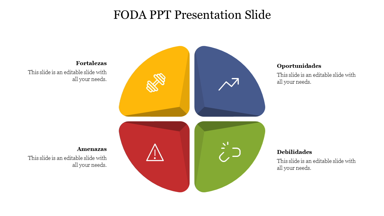 Four colored segments forming a circular shape, each representing FODA categories in red, yellow, blue, and green.