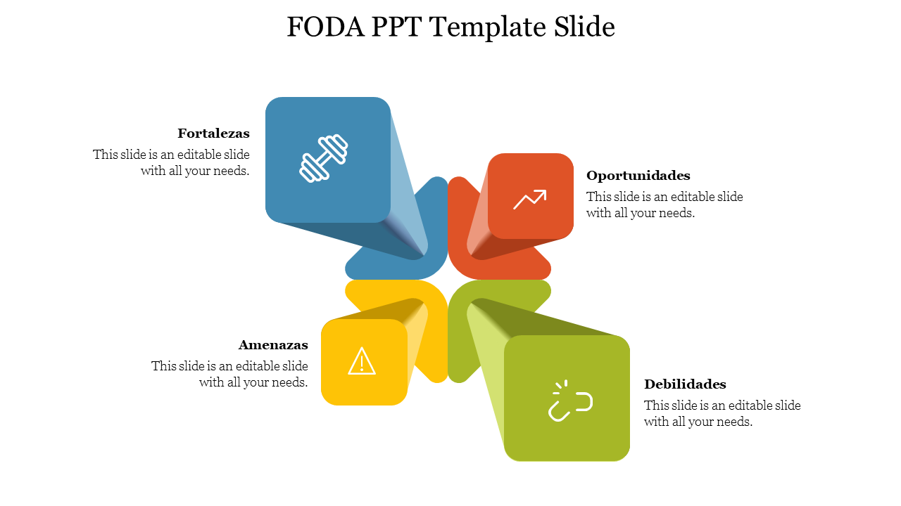 Colorful FODA slide highlighting four sections with icons and placeholder text.