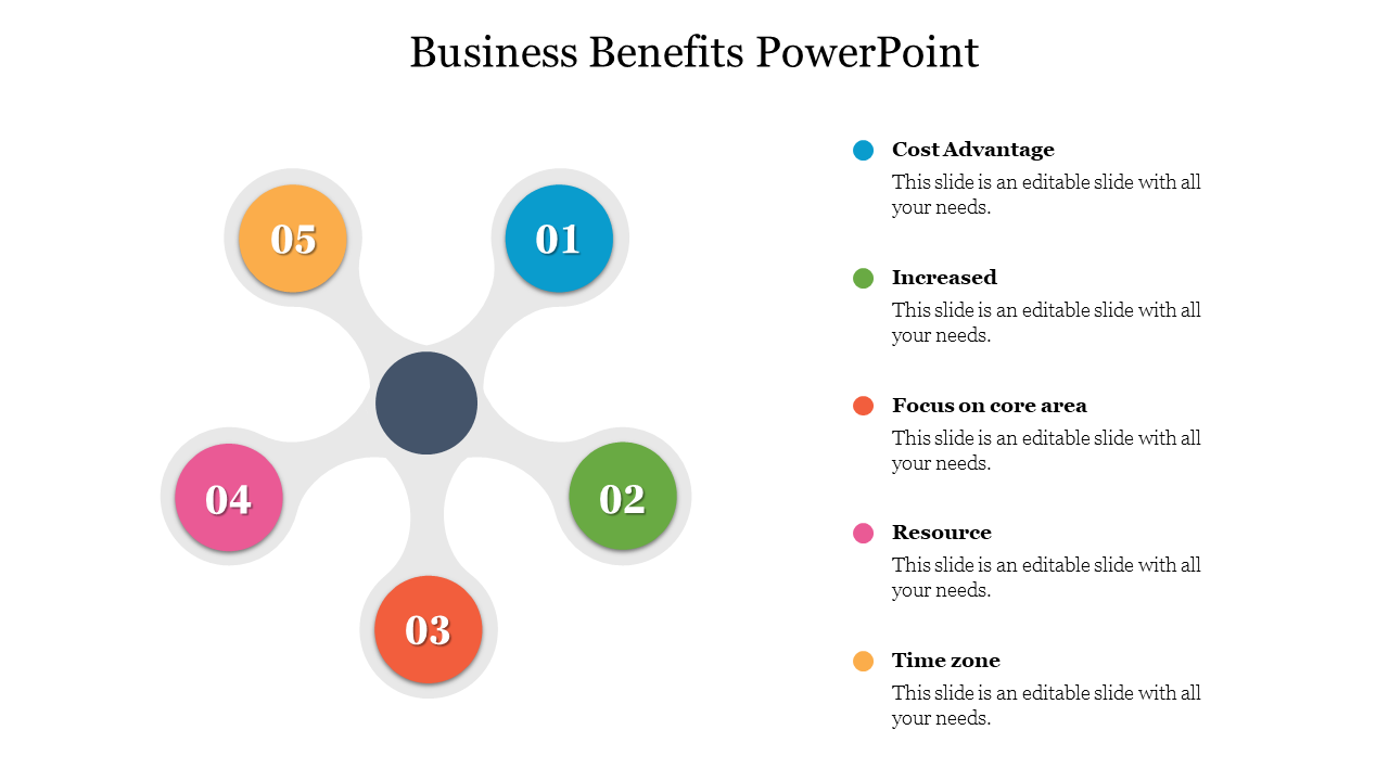 Circular diagram with five colorful numbered nodes, representing business benefits, and text placeholders on the right.