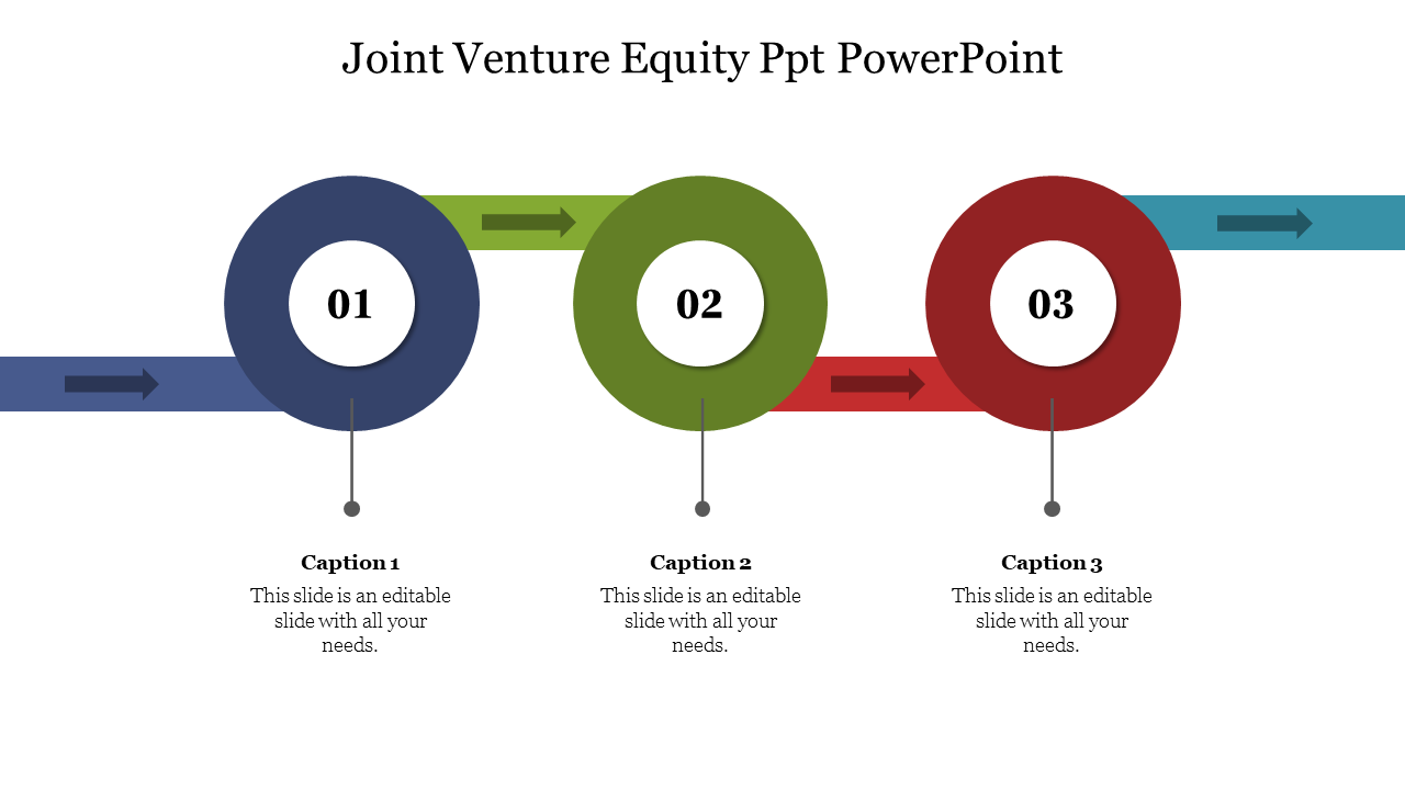 Flowchart illustrating three steps in a joint venture equity process each step in a circular design with arrows and captions.