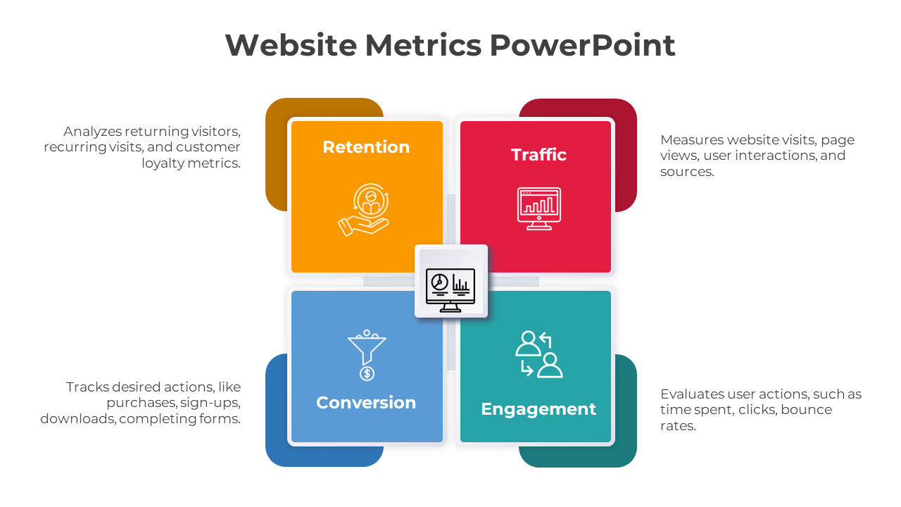 Website metrics slide showing retention, traffic, conversion, and engagement analysis for site performance with icons.