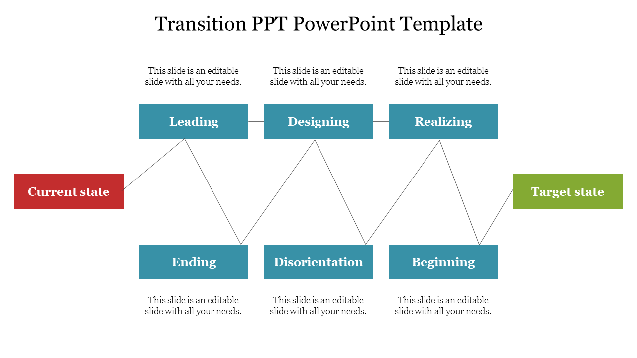 Flow diagram for transition stages, connecting current state and target state through stages labeled with actions. 