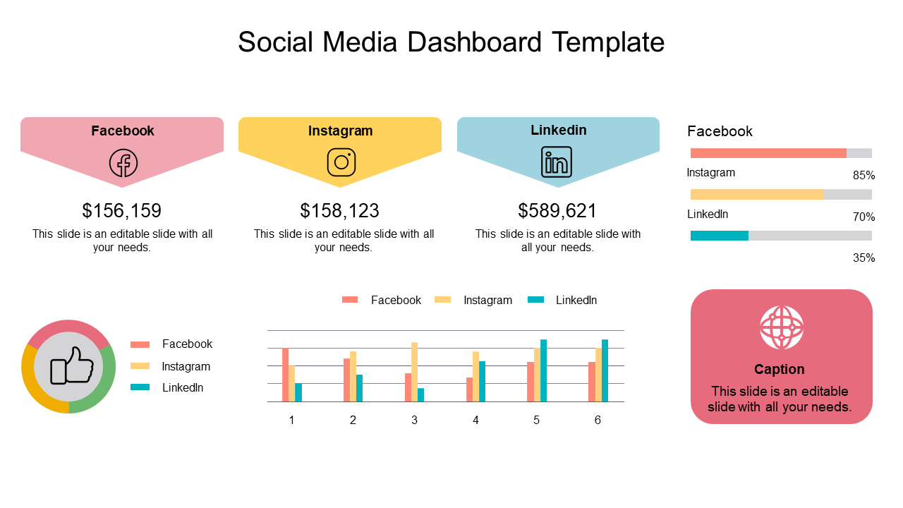 Dashboard layout with three sections for Facebook, Instagram, LinkedIn, displaying metrics and bar charts for comparison.