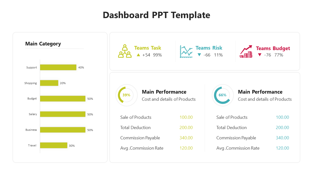 Dashboard template showing main categories, team metrics, and performance details with various visual elements.