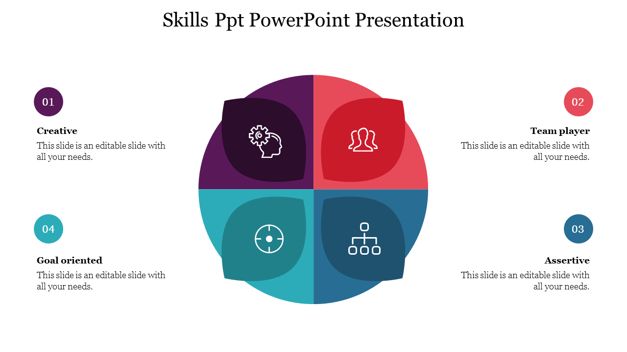 Slide showcasing four skills in a circular quadrant design, with icons and placeholder text area.