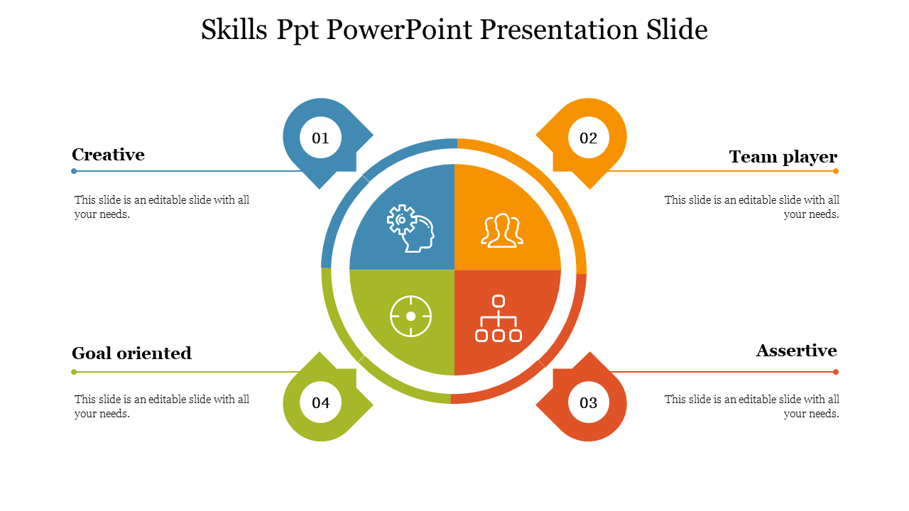 Slide of skills in a circle divided into four colored sections each with icons and four numbered caption areas.