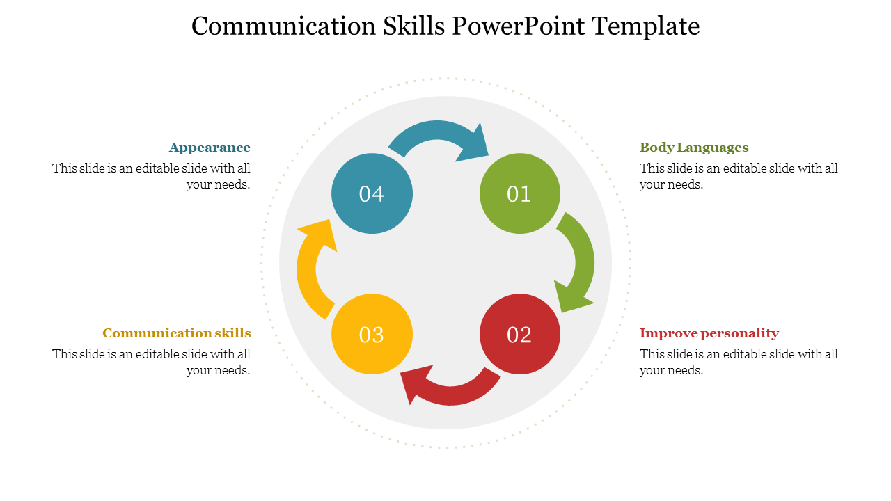 Circular diagram slide with four stages representing communication skills with colorful text area.