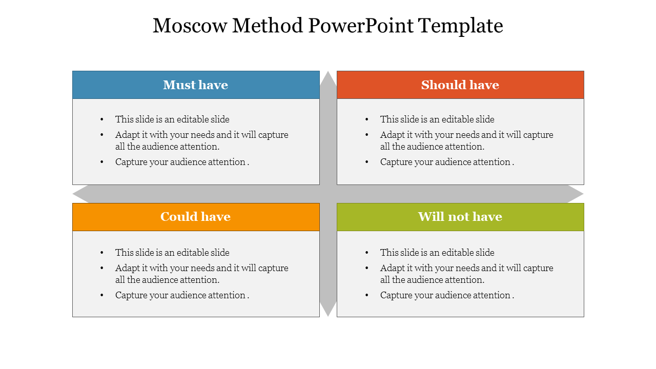 Moscow method slide showing four quadrants must have, should have, could have, and will not have, with placeholder text.