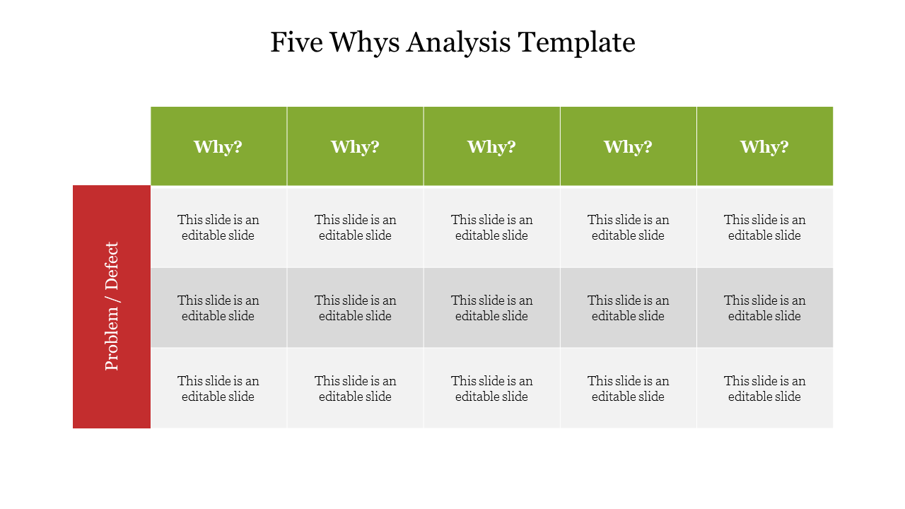 A table with five green headers labeled why and a red column for problem on the left side.